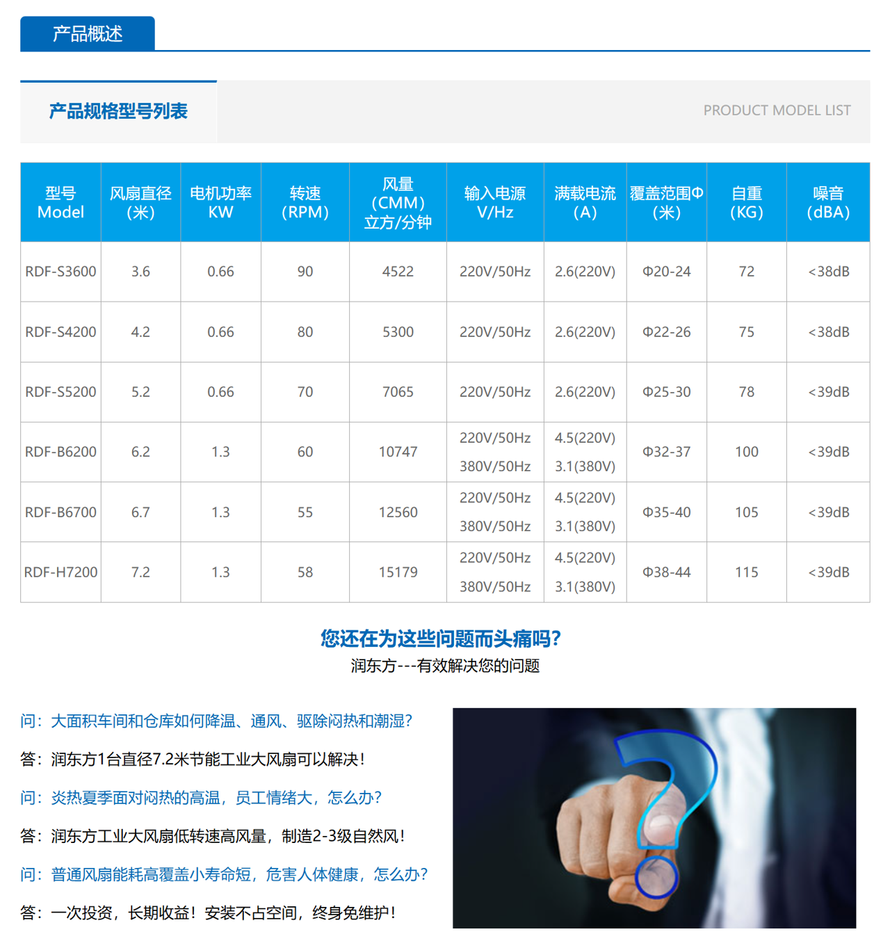 潤東方工業大風扇參數