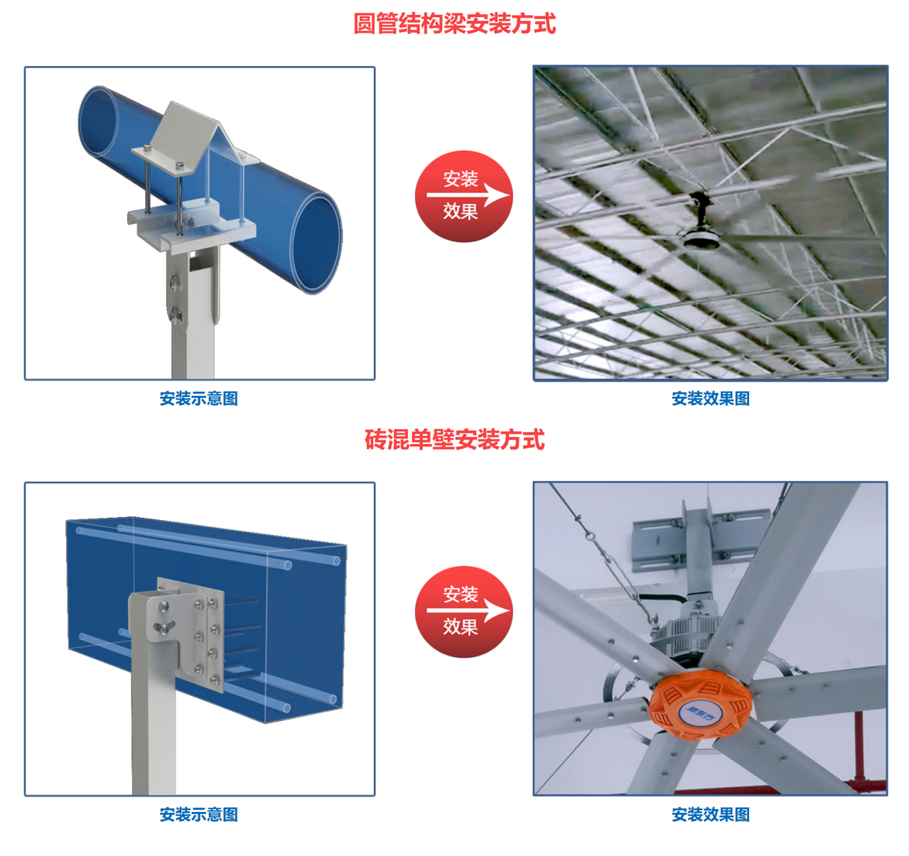 潤東方工業大風扇安裝方式