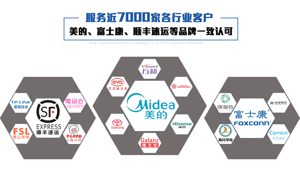 服务近7000家各行各业客户